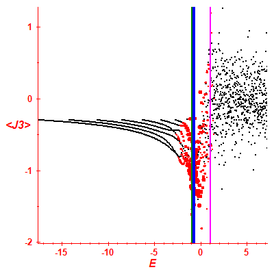 Peres lattice <J3>